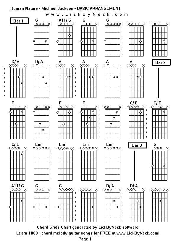 Chord Grids Chart of chord melody fingerstyle guitar song-Human Nature - Michael Jackson - BASIC ARRANGEMENT,generated by LickByNeck software.